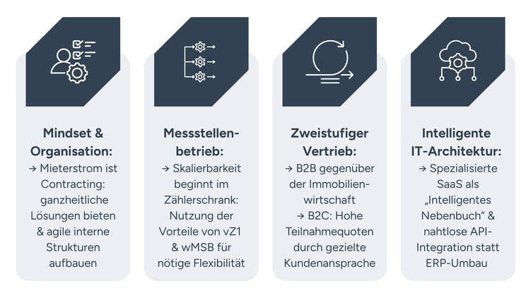Erfolgsfaktoren zur Skalierung im Mieterstrom für Stadtwerke im Jahr 2026
