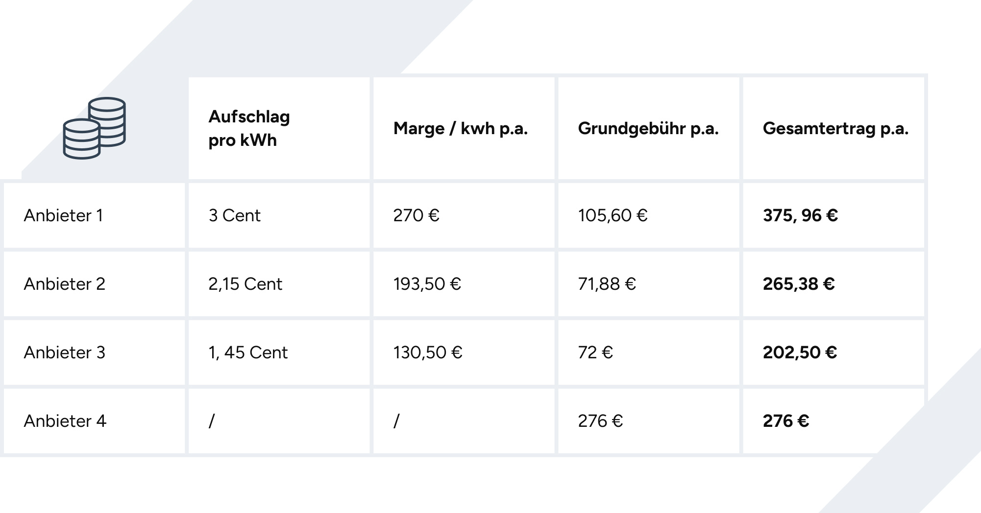 Tabelle Preismodelle dynamischer Tarif