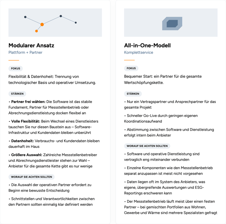 Vergleichsgrafik