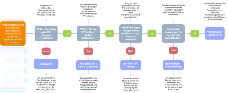 Whiteboard für Grafiken (22)