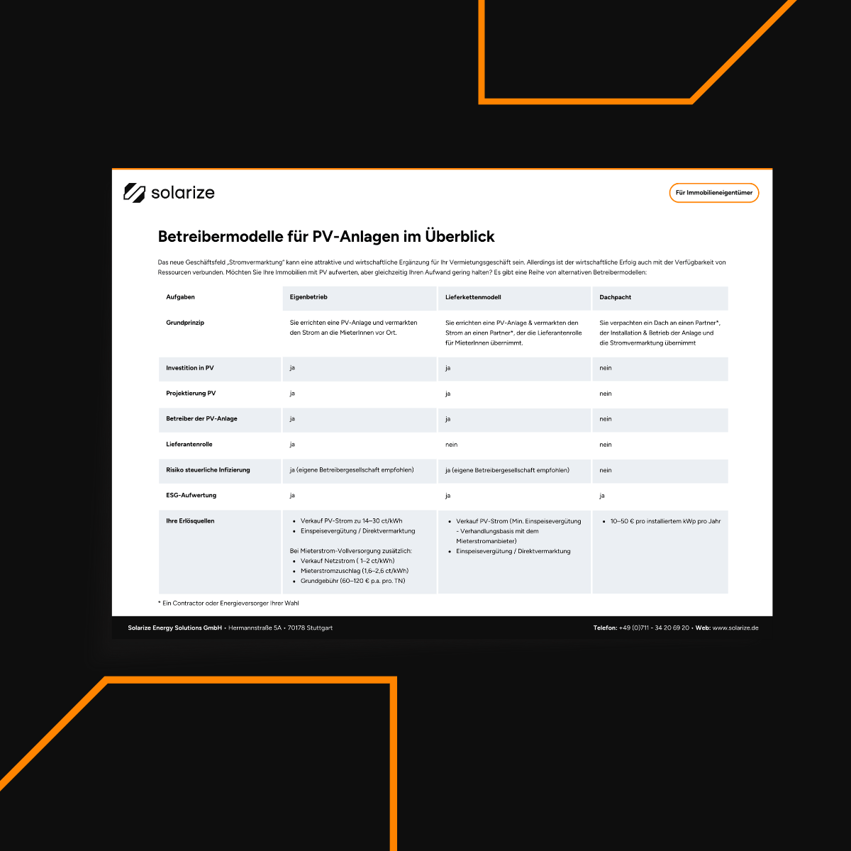 Handout-Betreibermodelle