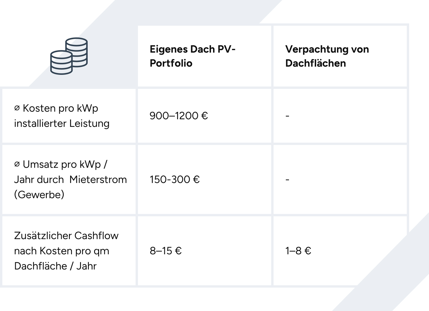 Business-Case-Mieterstrom-vs-Dachpacht