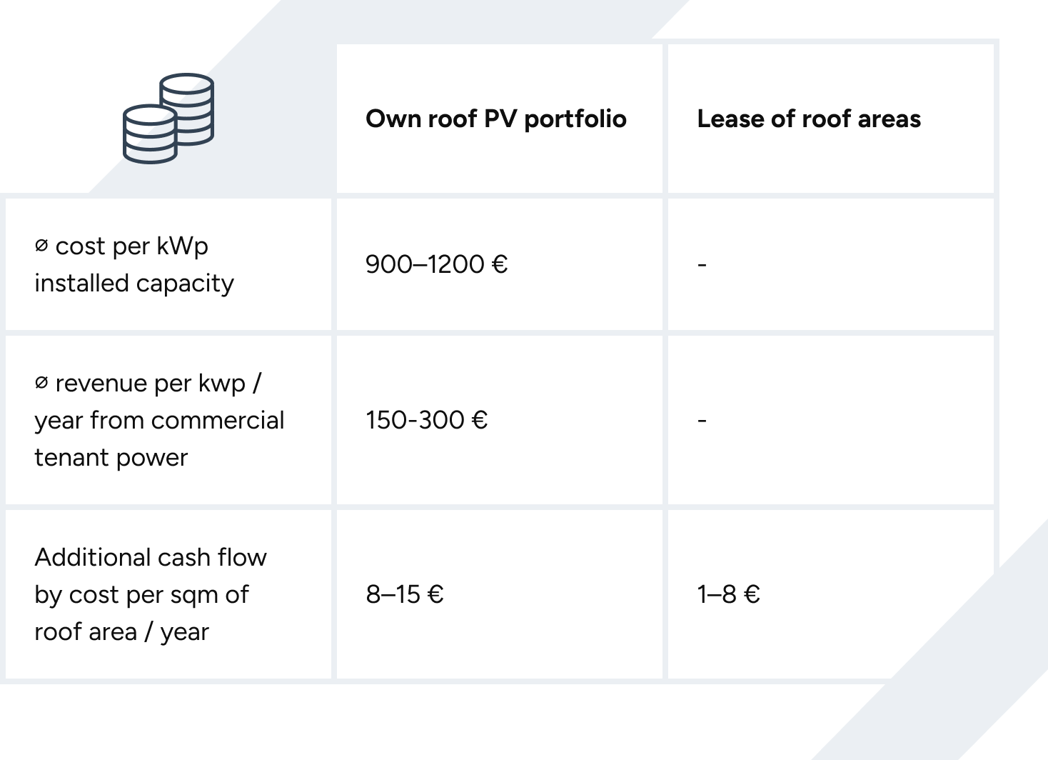 Business-Case-Tenant-Energy-Solarize