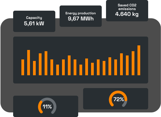 Solarize-tenant-electricity-Visual